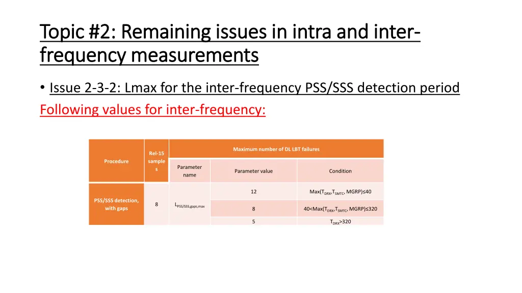 topic 2 remaining issues in intra and inter topic 3
