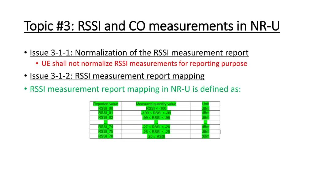 topic 3 rssi and co measurements in nr topic