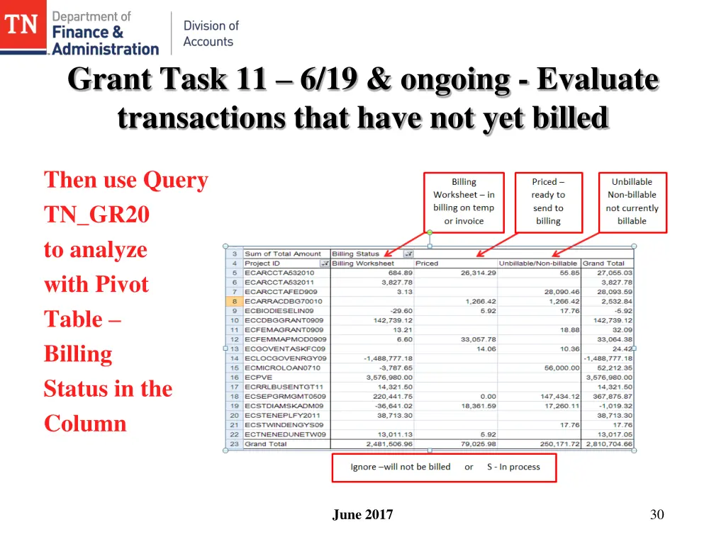 grant task 11 6 19 ongoing evaluate transactions 1