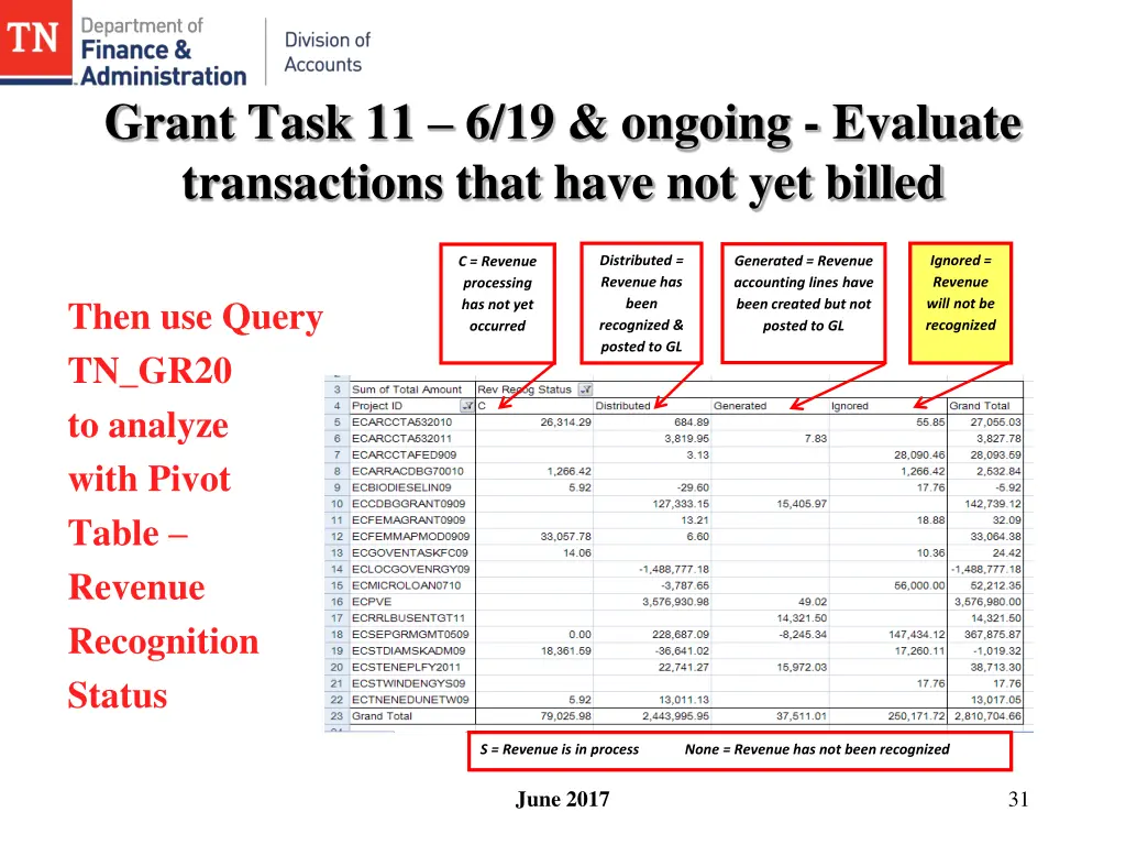 grant task 11 6 19 ongoing evaluate transactions 2
