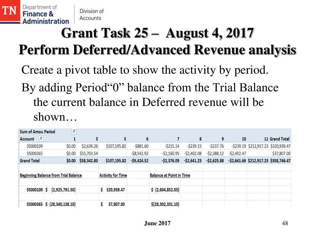 grant task 25 august 4 2017 perform deferred 1