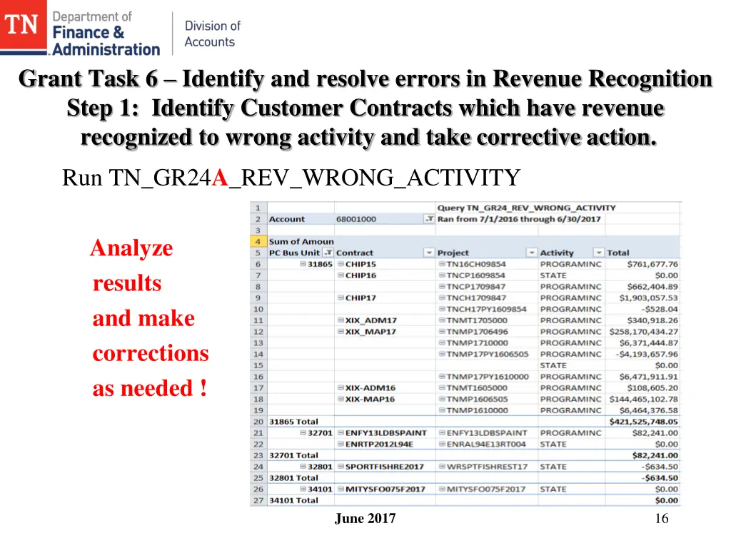 grant task 6 identify and resolve errors 1