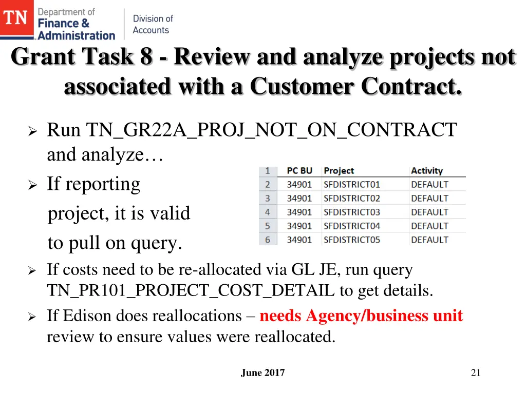 grant task 8 review and analyze projects
