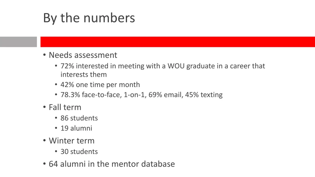 by the numbers