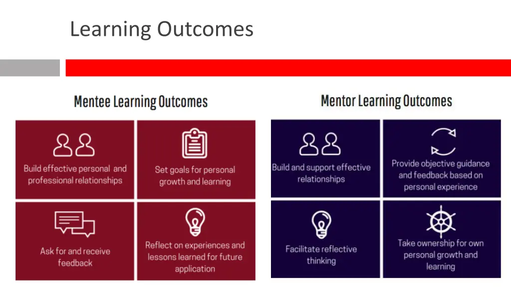 learning outcomes