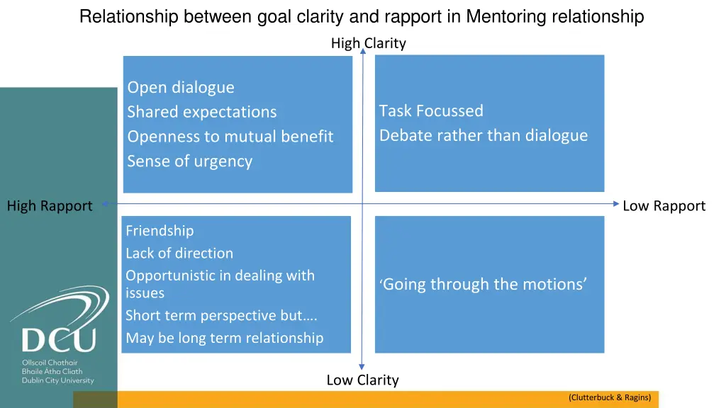 relationship between goal clarity and rapport