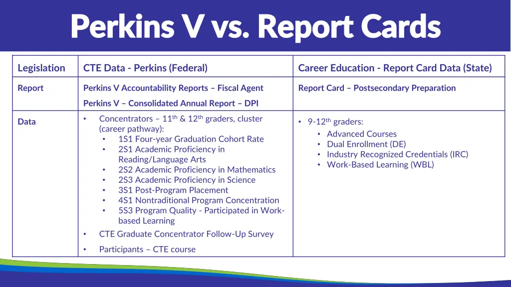 perkins v vs report cards perkins v vs report