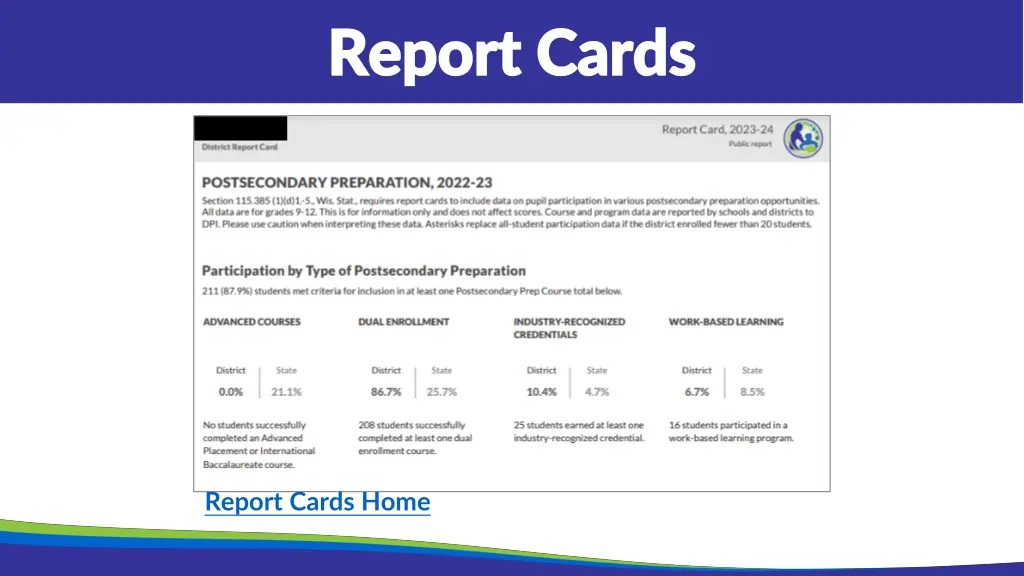 report cards report cards