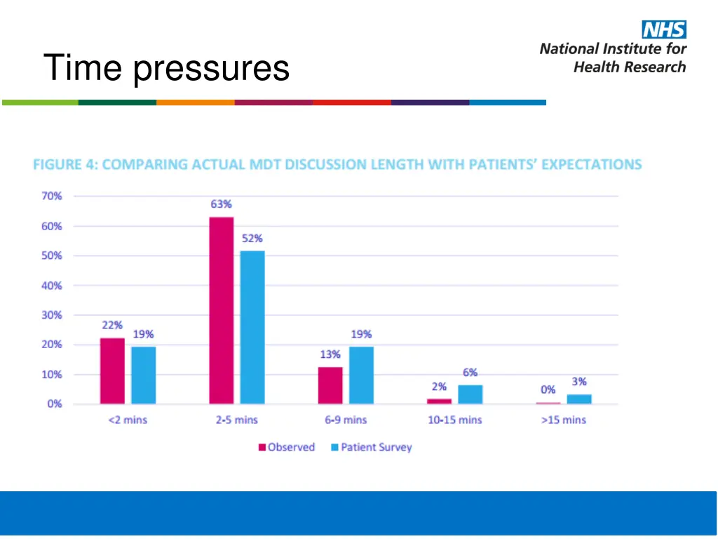 time pressures 1