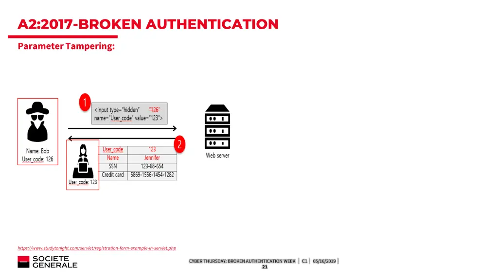 a2 2017 broken authentication 9