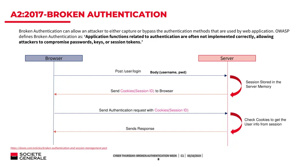 a2 2017 broken authentication
