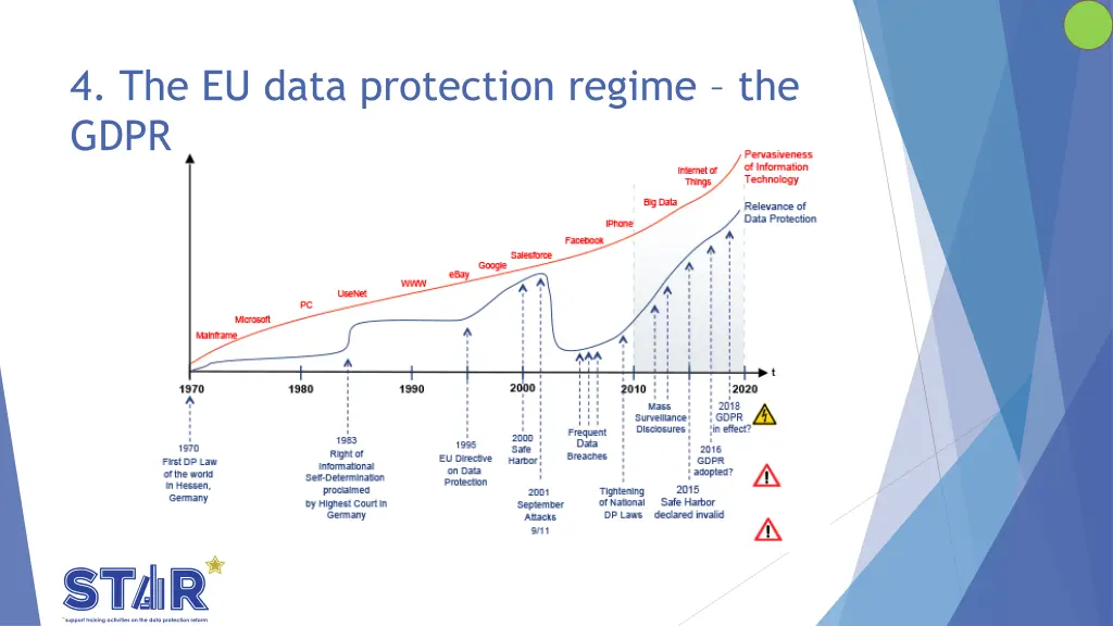 4 the eu data protection regime the gdpr 1