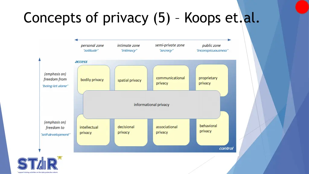 concepts of privacy 5 koops et al