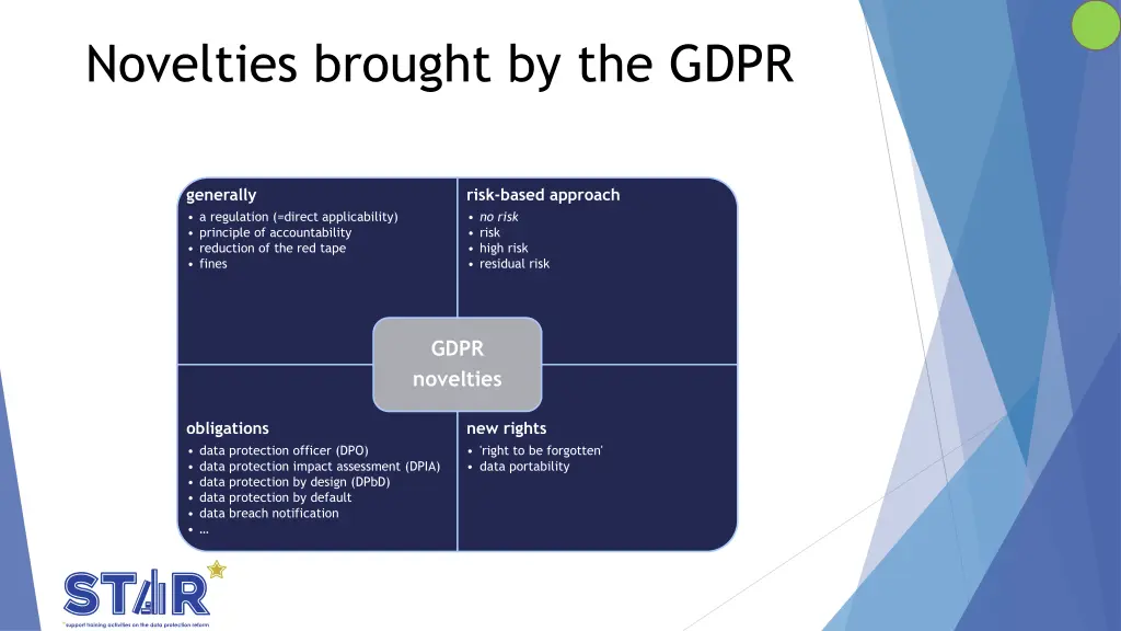 novelties brought by the gdpr