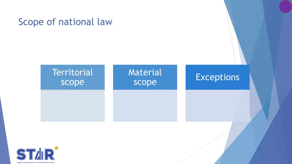 scope of national law
