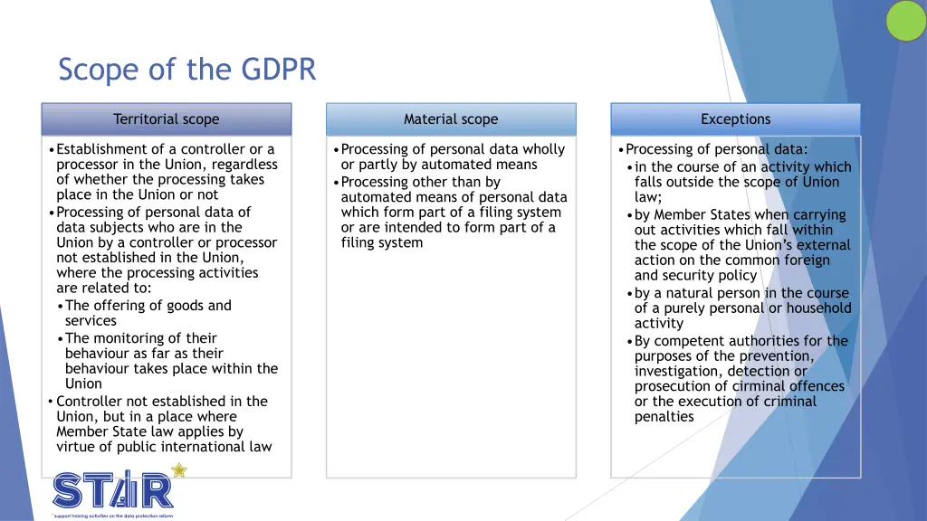 scope of the gdpr