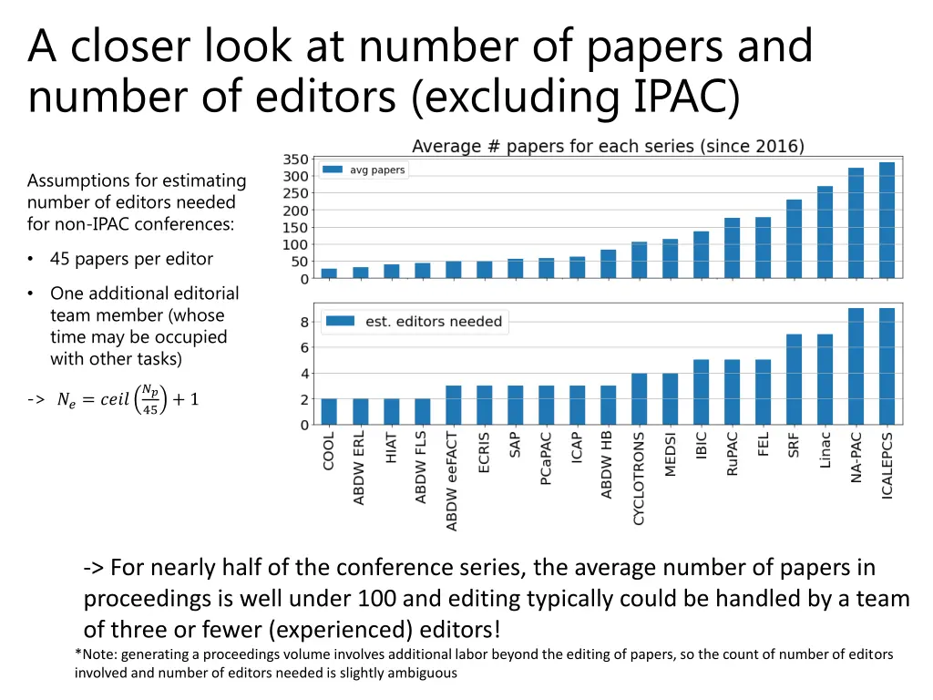 a closer look at number of papers and number