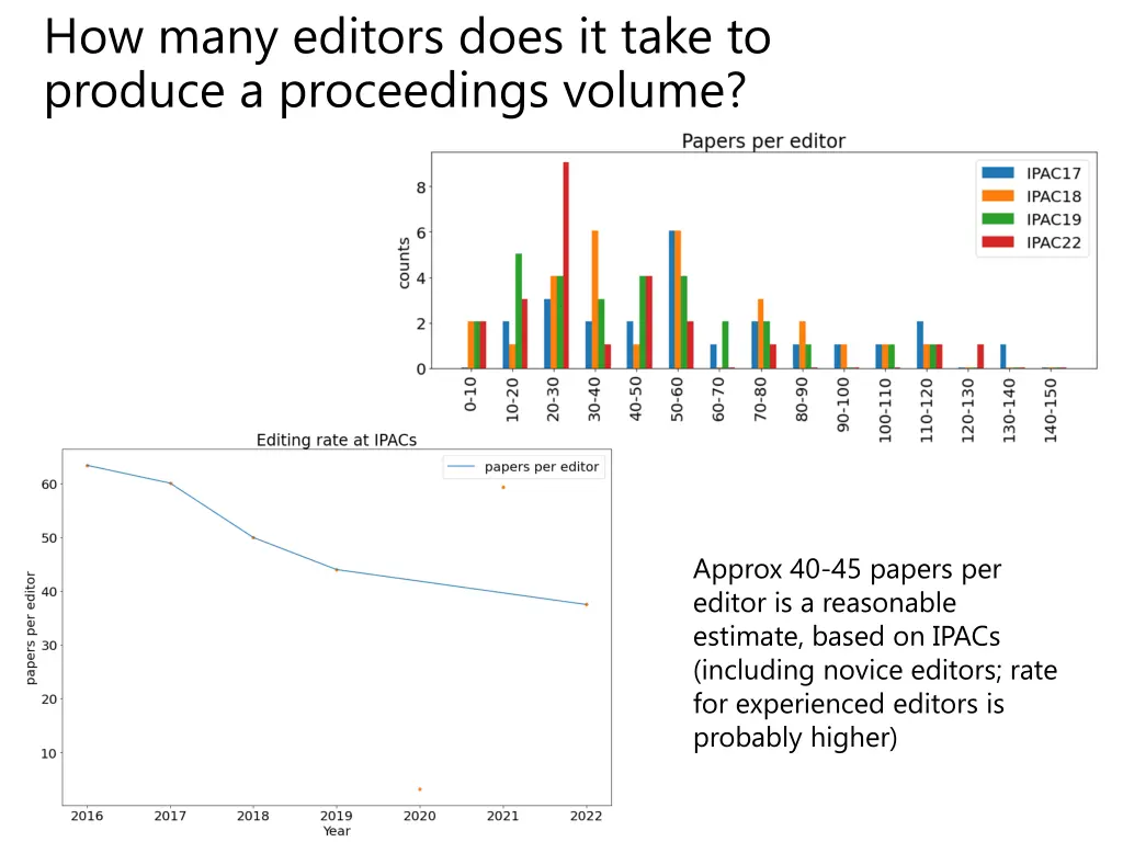 how many editors does it take to produce