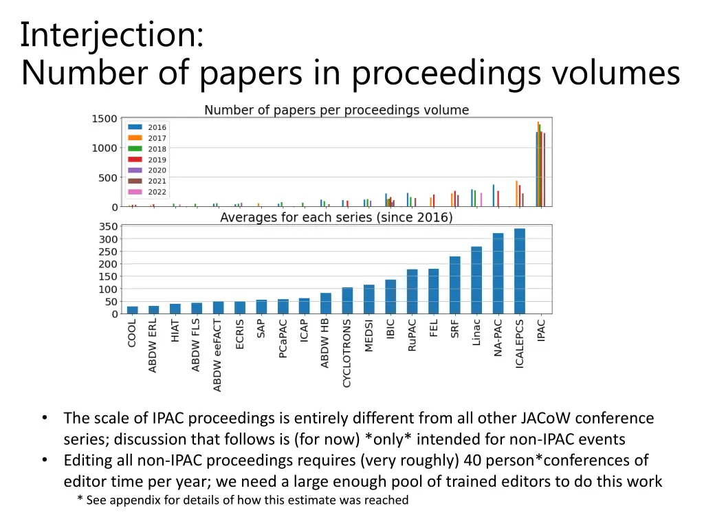interjection number of papers in proceedings