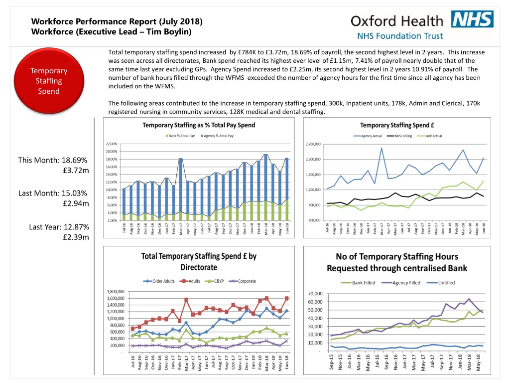 workforce performance report july 2018 workforce 1