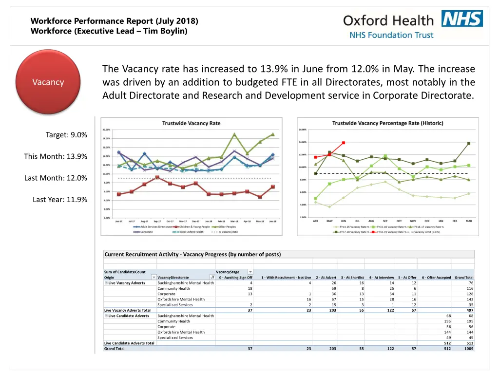 workforce performance report july 2018 workforce 5