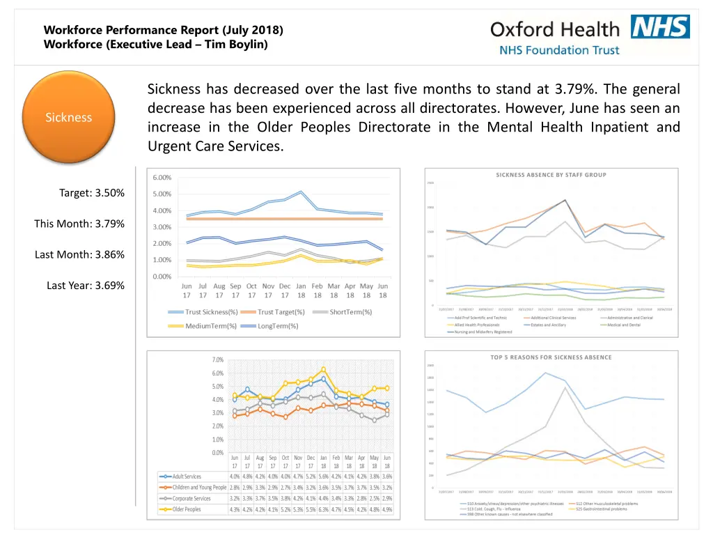 workforce performance report july 2018 workforce 6