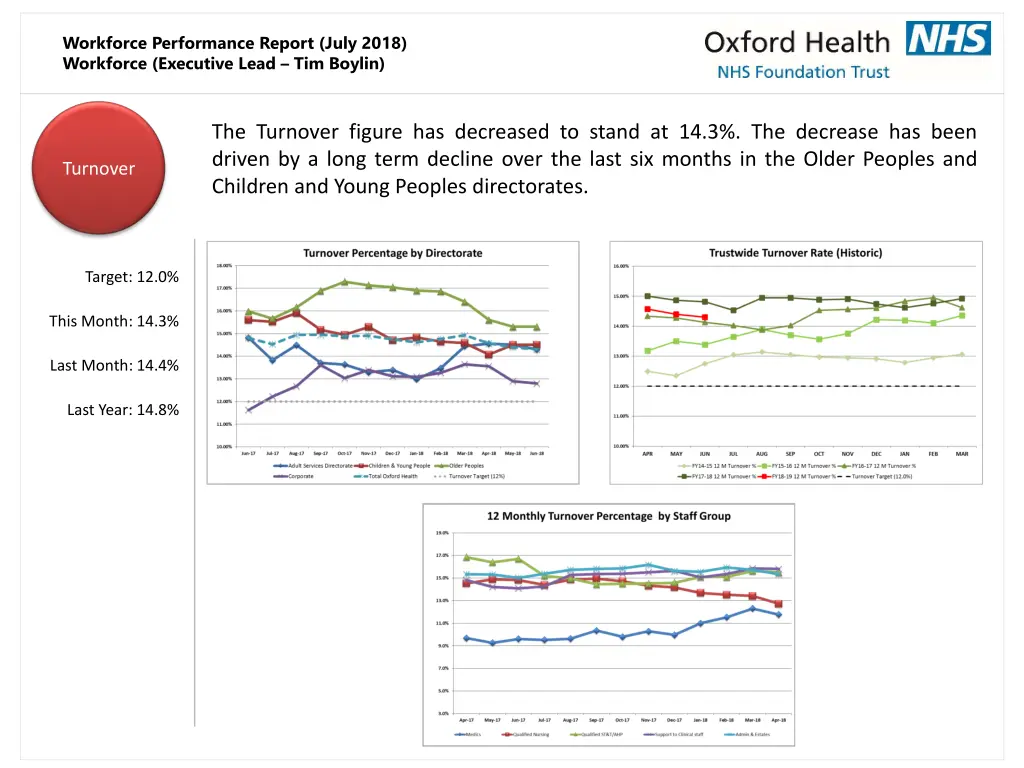 workforce performance report july 2018 workforce 7
