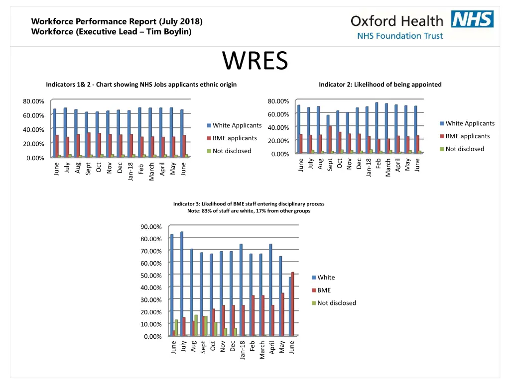 workforce performance report july 2018 workforce 8
