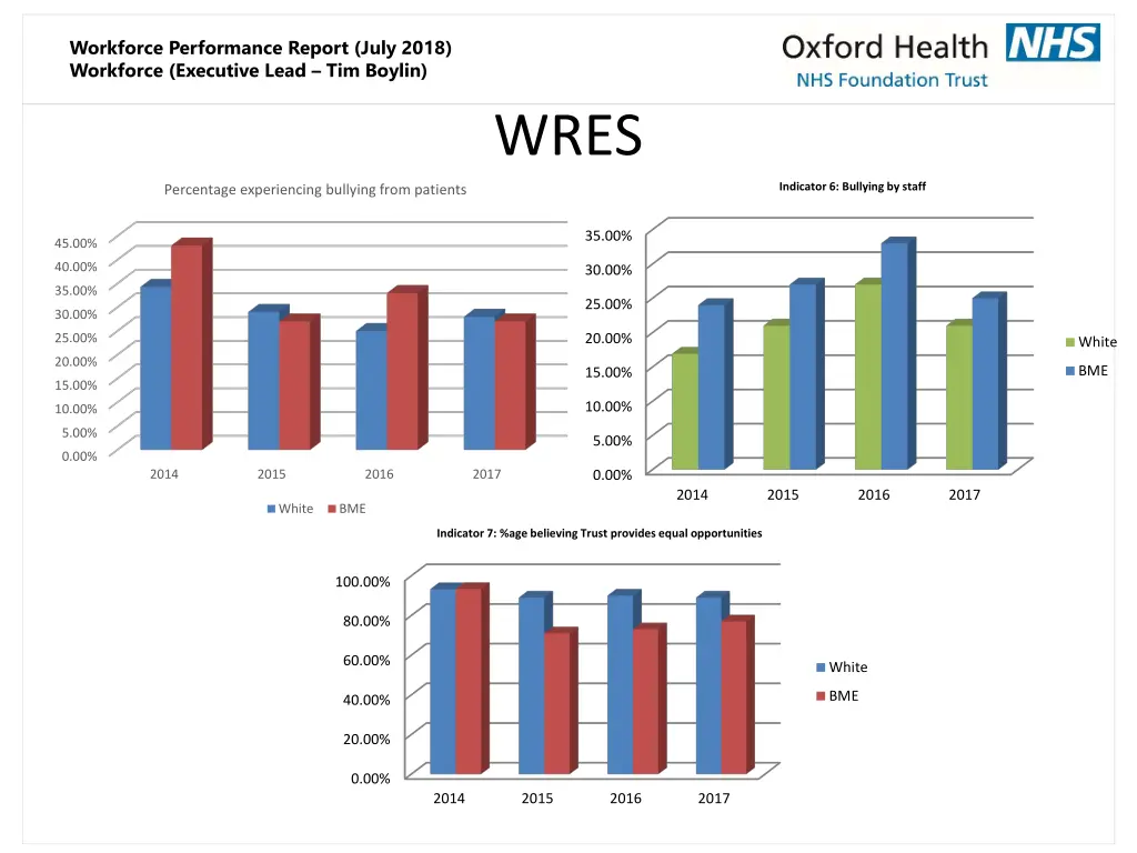 workforce performance report july 2018 workforce 9