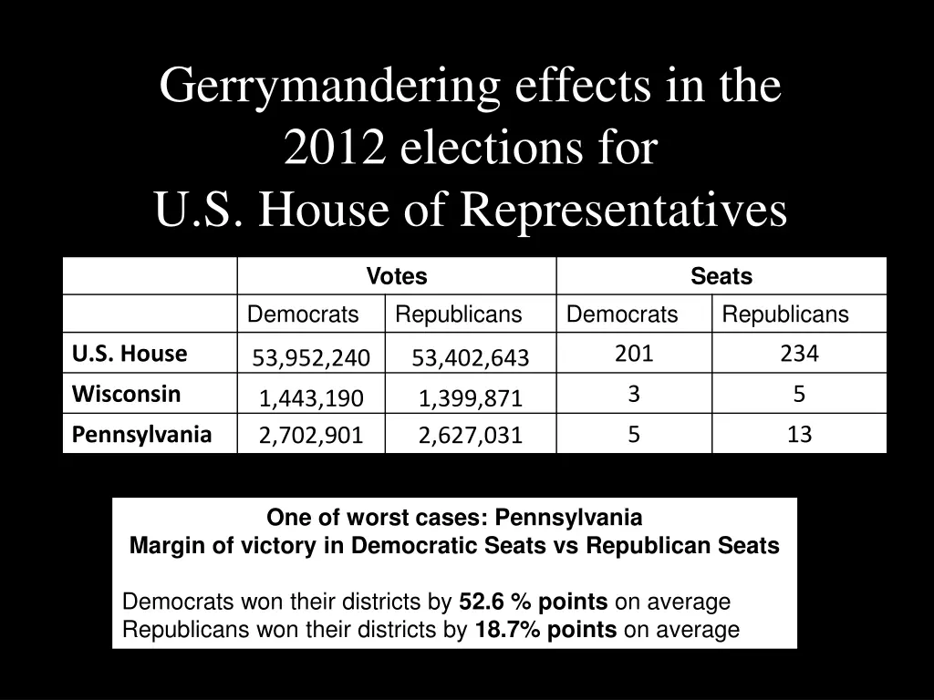 gerrymandering effects in the 2012 elections