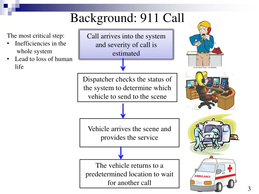 background 911 call 1