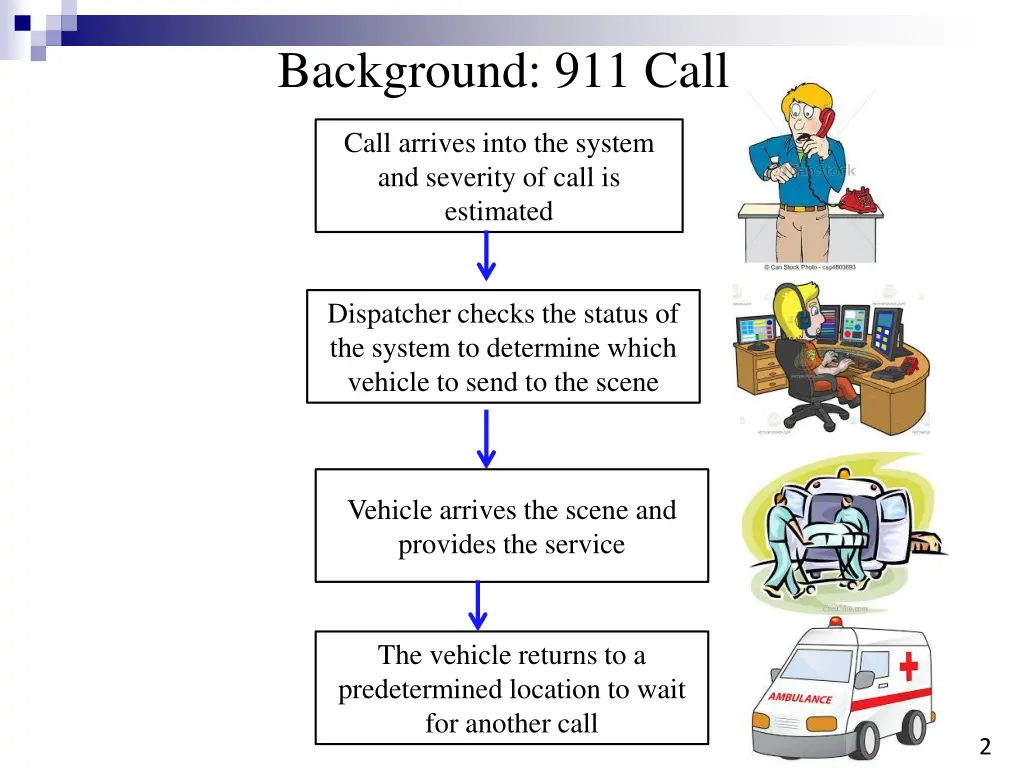 background 911 call