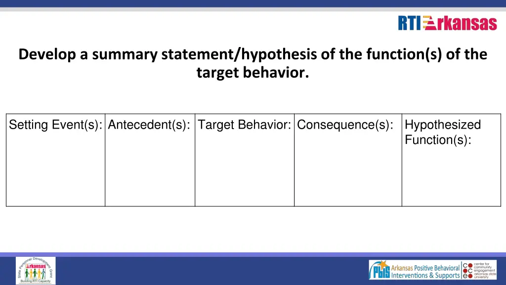 develop a summary statement hypothesis