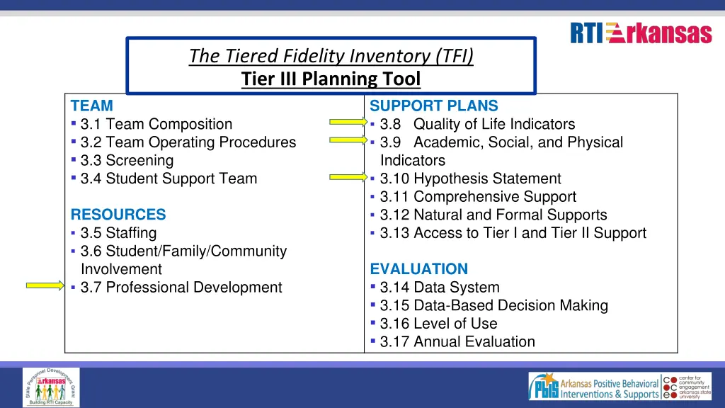 the tiered fidelity inventory tfi tier