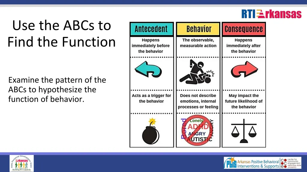 use the abcs to find the function
