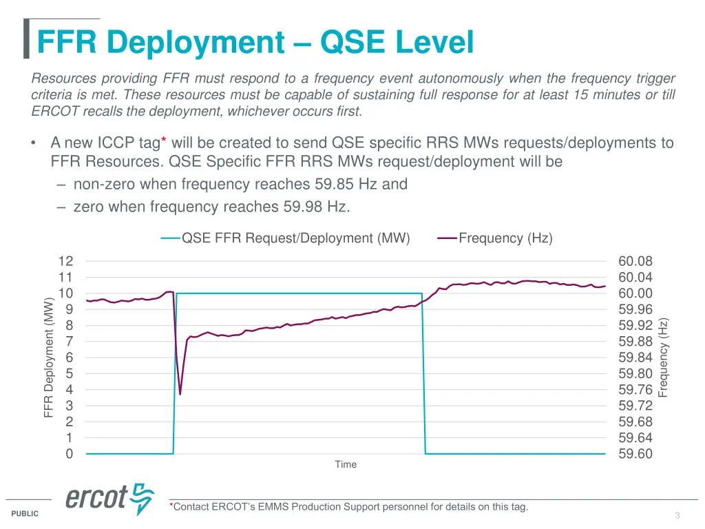 ffr deployment qse level