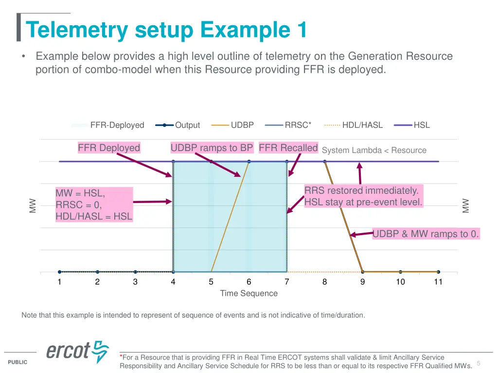 telemetry setup example 1
