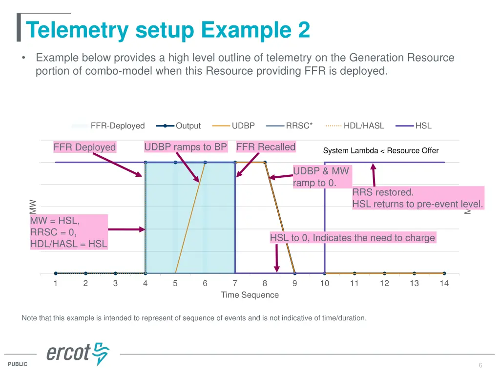 telemetry setup example 2