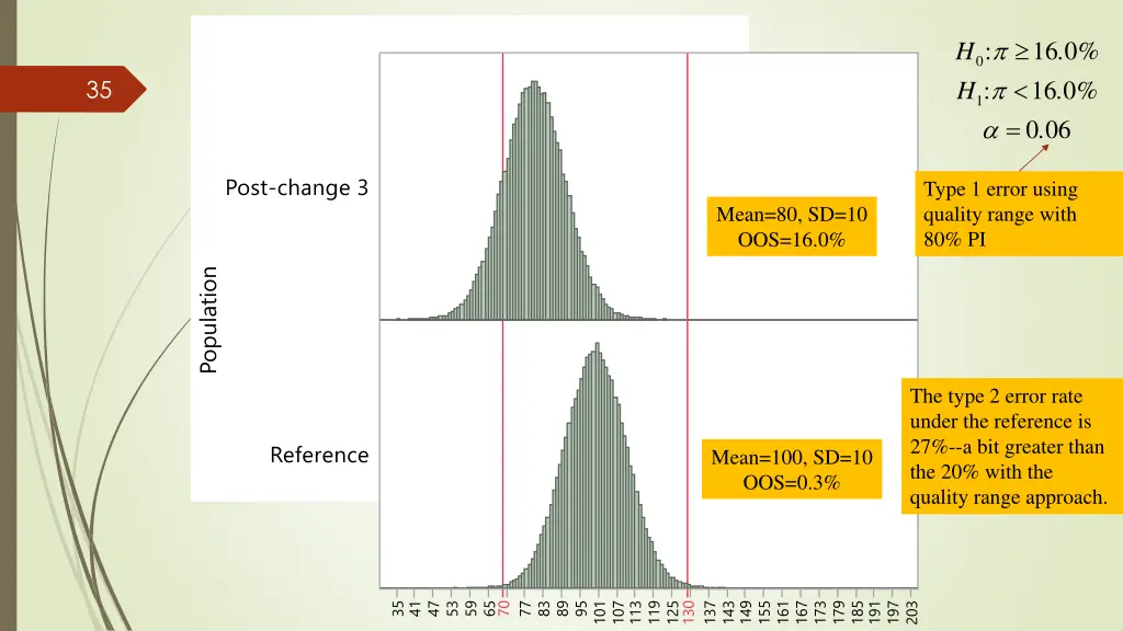 slide35