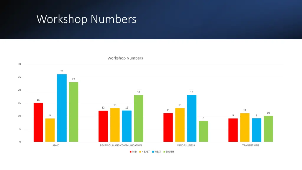 workshop numbers