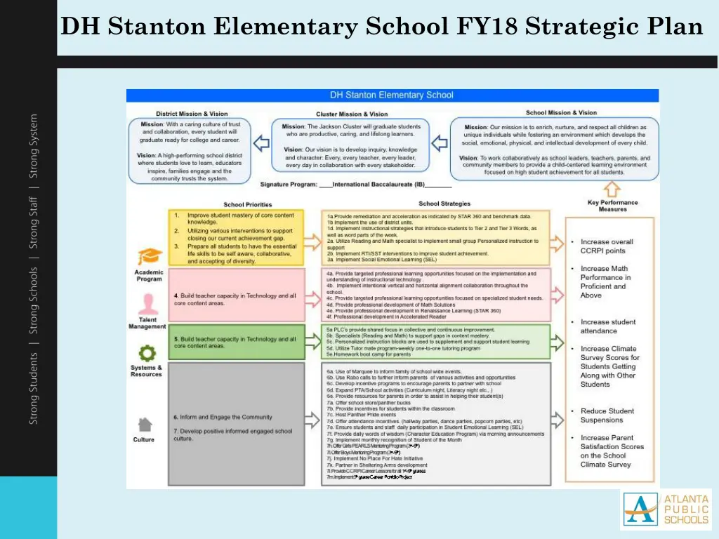 dh stanton elementary school fy18 strategic plan
