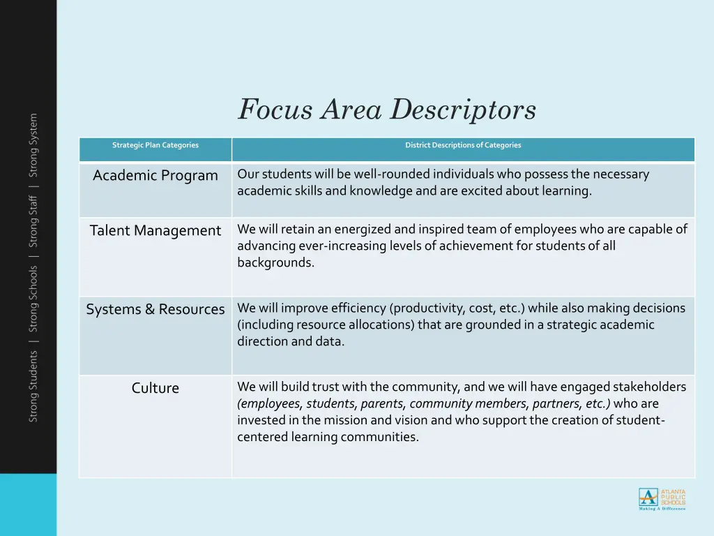 focus area descriptors