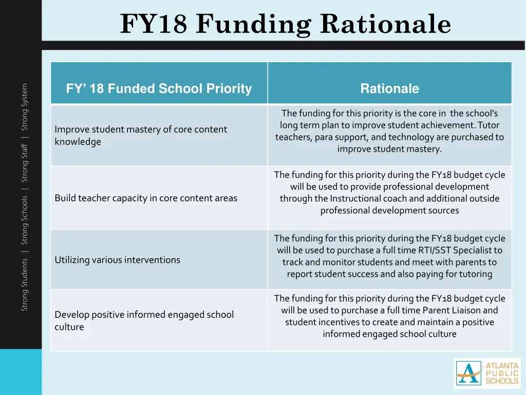 fy18 funding rationale