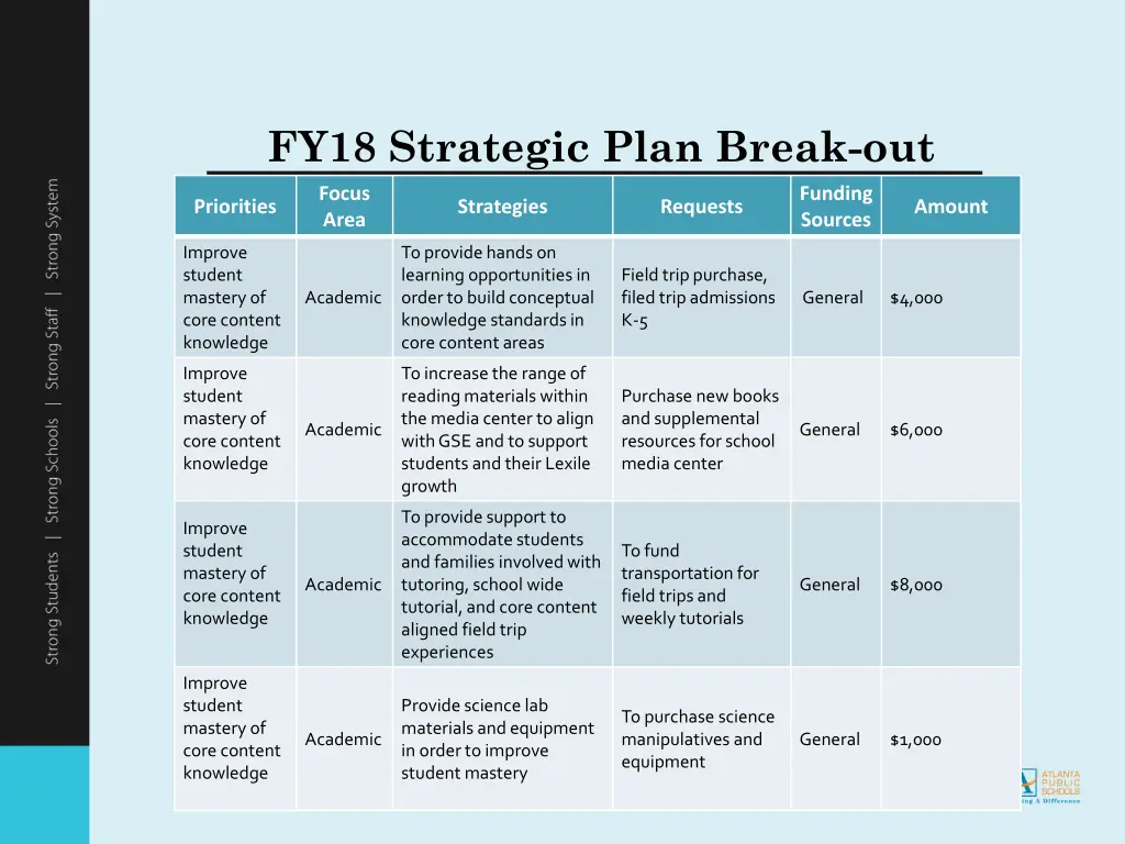 fy18 strategic plan break out 2