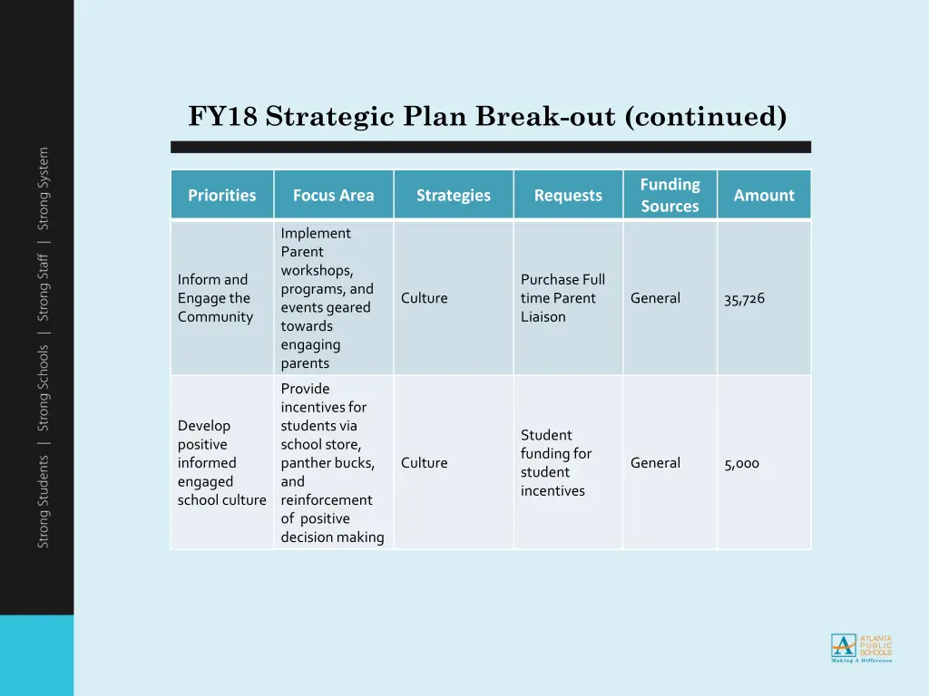 fy18 strategic plan break out continued