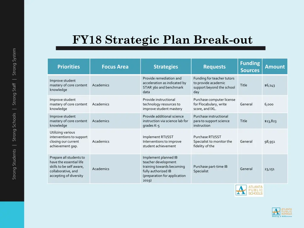fy18 strategic plan break out