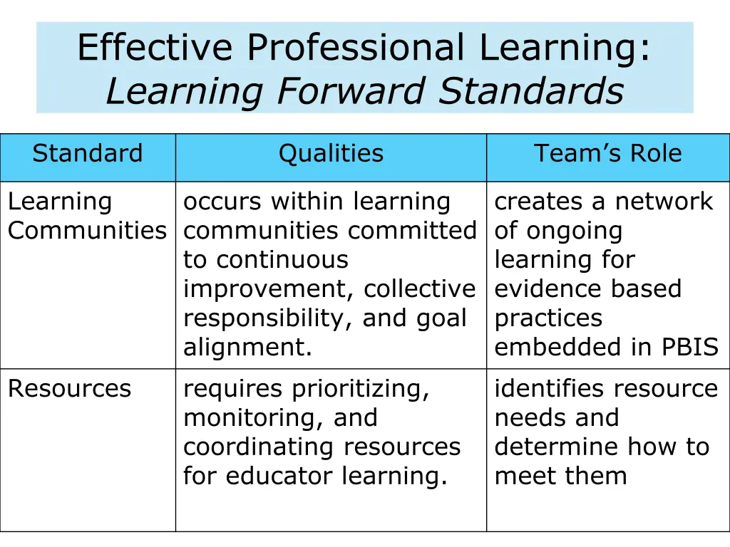 effective professional learning learning forward