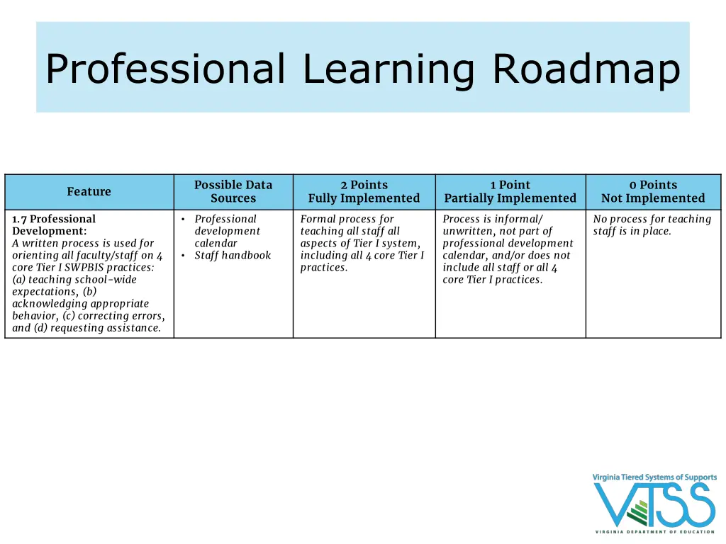 professional learning roadmap