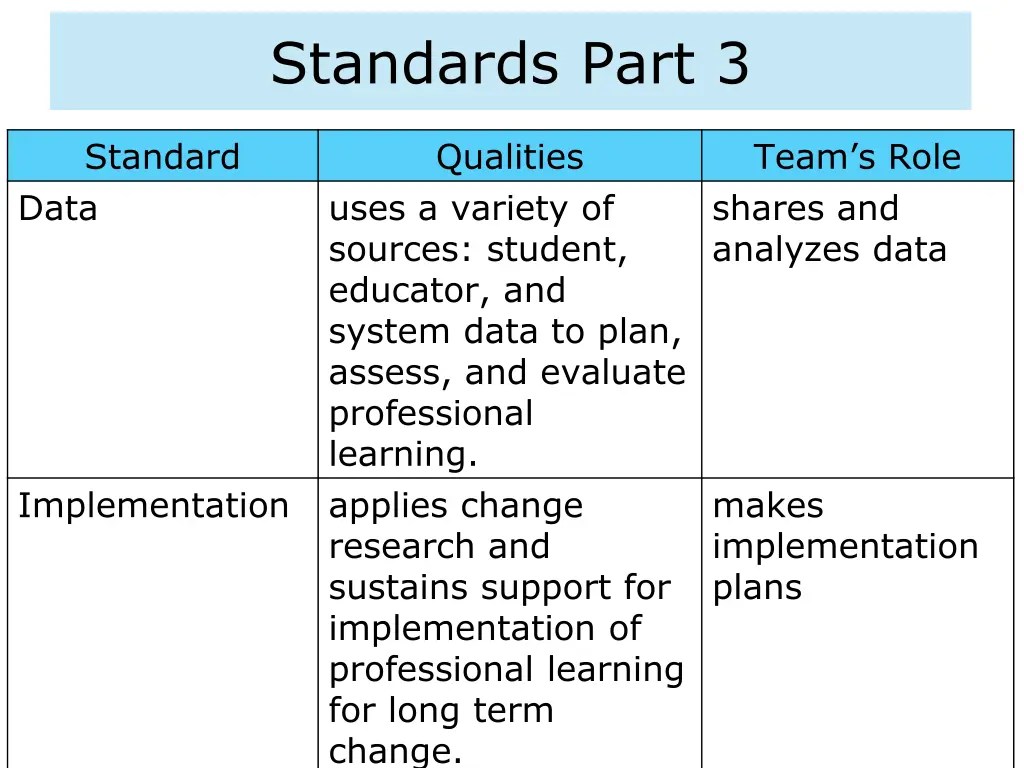 standards part 3