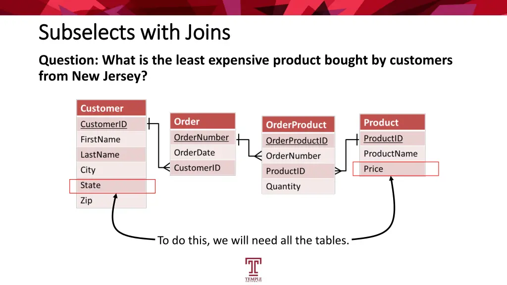 subselects subselects with joins